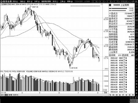 全球股市大跌 a股市场坚挺