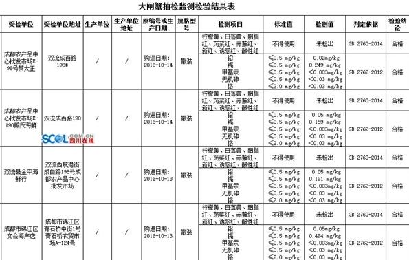 红牌楼海鲜市场_成都抽检66批次大闸蟹均合格击碎重金属超标谣言