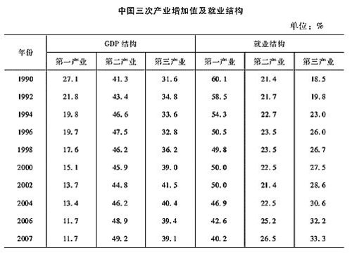 本科生占全国人口比例_目前我国本科生占总人口的比例多少(2)