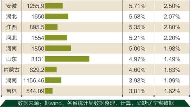 四川2011gdp_四川省GDP公布千亿GDP市州已有15个