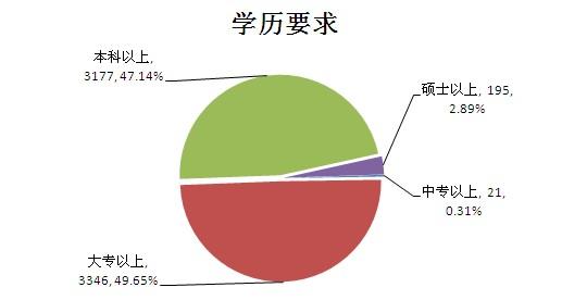 陕西省大专学历人口_关于成都大专学历落户,最全详解在这里(2)