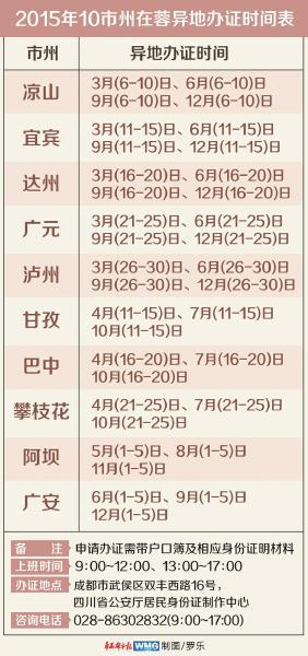 今年成都可辦10市州身份證 每季度辦理時(shí)間發(fā)布(圖)