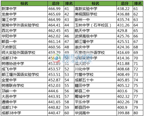 成都的高中排名_成都高中校徽