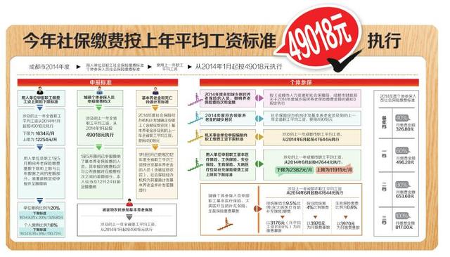 查询单位社保在缴人员所有资料从哪里查询,我