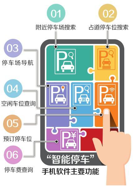 成都"智能停车"项目通过初验 年底有望推出(图)