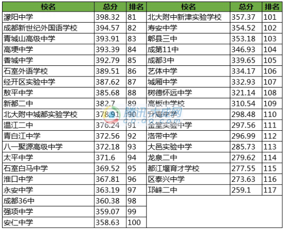 成都的高中排名_成都高中校徽(2)