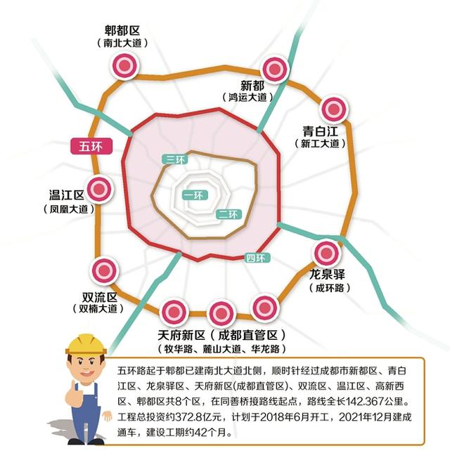 成都五环路规划高清图