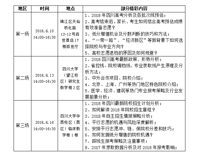 锦宏高考2018高考志愿填报大型公益讲座预告