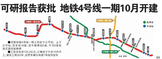 成都地铁4号线一期长22公里设16站 5年后建成