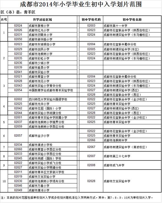 成都2014年小学毕业生初中入学划片范围一览 大家看用的着不?