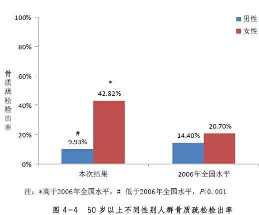 50岁以上人口比例_...统计局统计中国50岁以上人口数量多少,占国家总人口比重