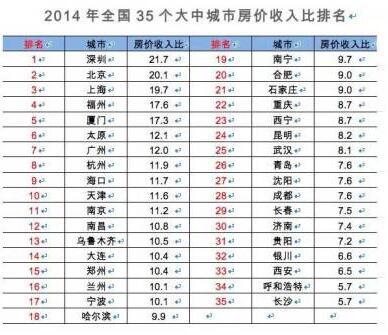 西宁人均收入_西宁火车站