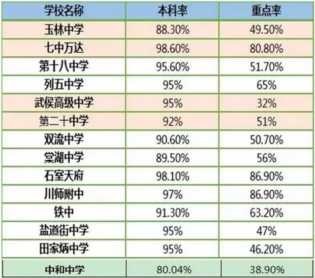 在成都要考好的高中最好我见过高中的这是长乔丹是的如何高图片