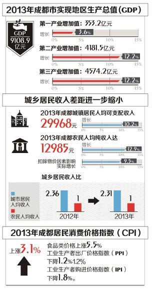 经济总量小的直接后果_经济图片