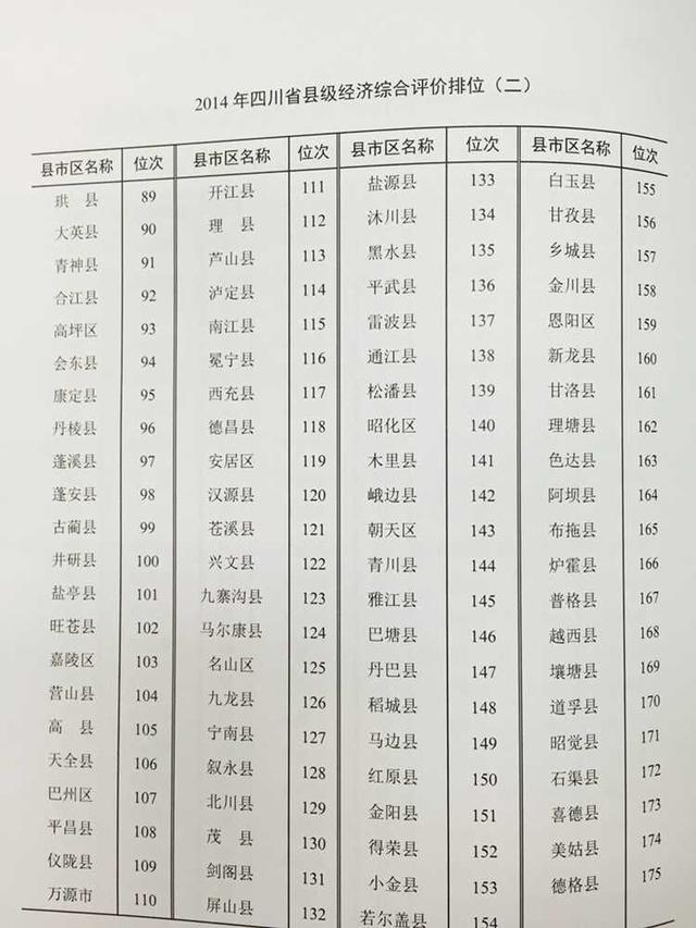 财政收入_乐山地方财政收入(3)