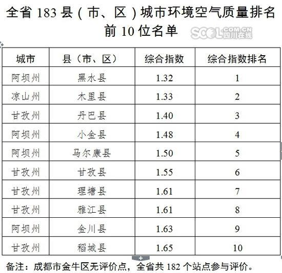 四川183个县gdp排名_四川大学排名(2)