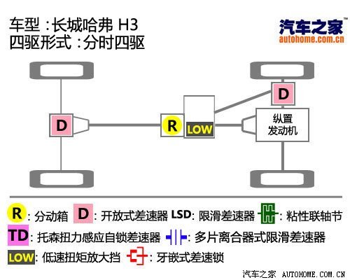 各走一脉 四款不同风格四驱车型推荐