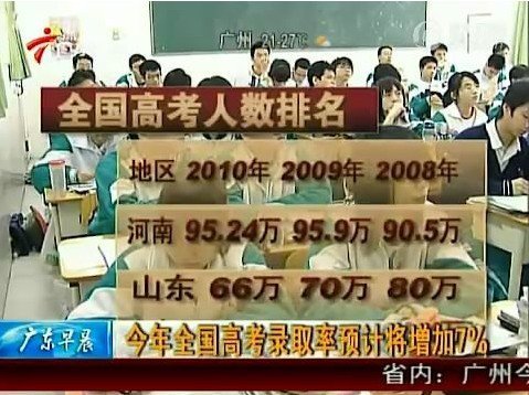 大学生占农村人口比例_农村人口 占总人口的百分比(3)