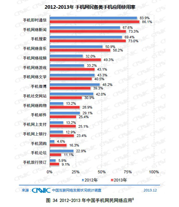 爱特安为携手中小企业共同打造移动电商平台