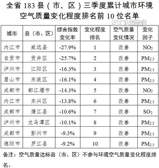 四川183个县gdp排名_四川大学排名(3)