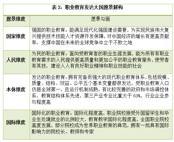 职业教育2030的新描绘愿景二分校翠微小学图片