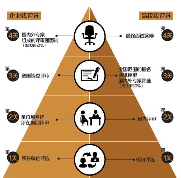 凯撒4最100万人口关卡_凯撒大帝4