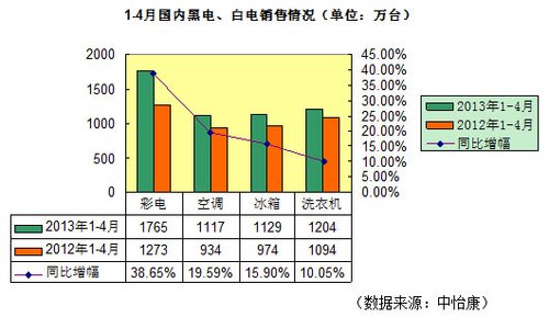 人口 环境调控_人口的数量常常随环境资源的改变而发生波动 下图为人口自动(3)