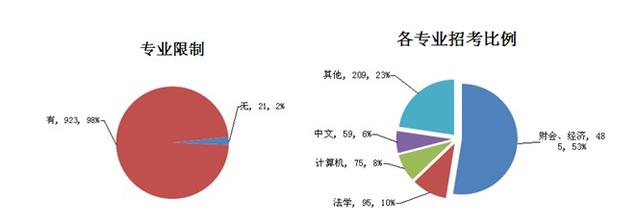 专家解析2015年国考趋势 四川招录有什么变化