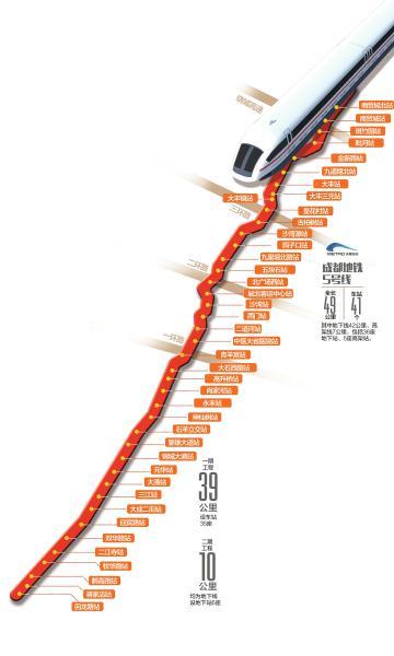 成都地铁5号线一期工程计划年底开工 全程41个