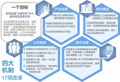 温江人口减少_双流18镇、温江6镇的变迁:成都乡镇经济之人口、工业…统计