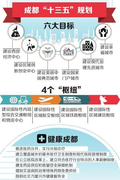 成都gdp什么时候破1万亿_四川GDP最强城市,超第二名1万亿,懒散生活把老外都传染了