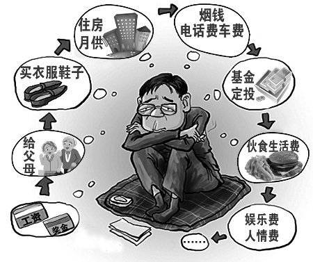 迪拜人均月收入_月收入7500如何理财(2)