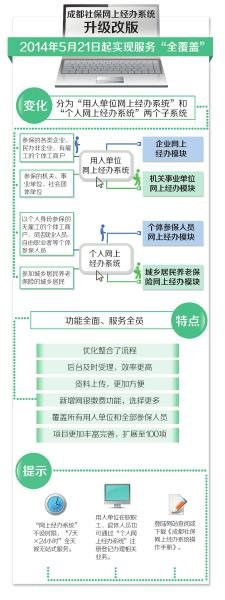 成都社保网上经办服务实现全覆盖