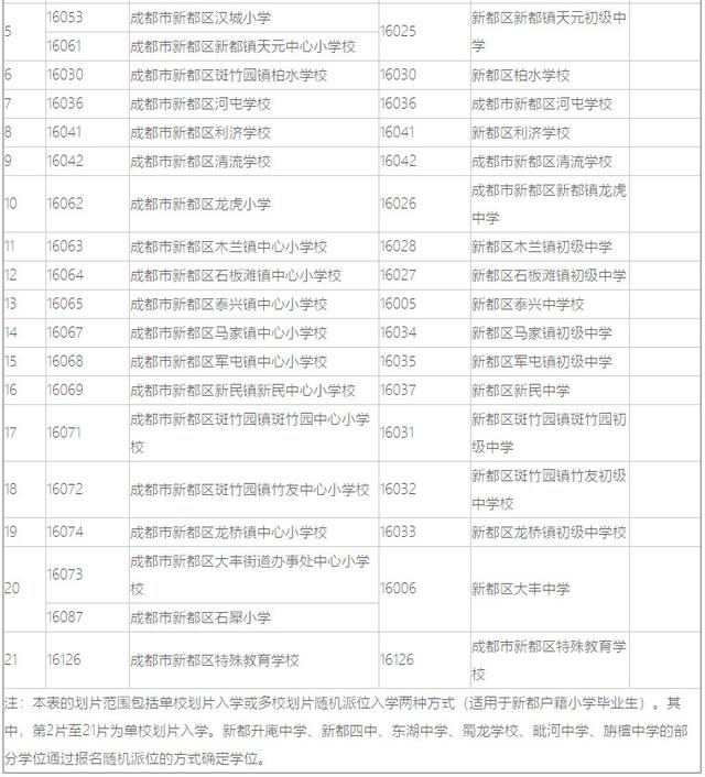 2018年成都各区小升初划片范围出炉