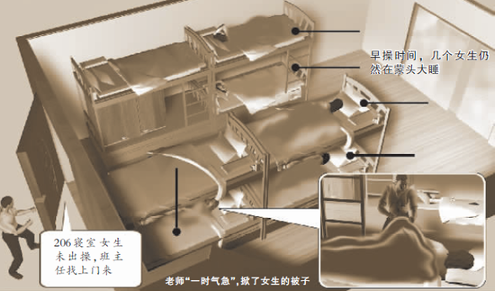 女生集体早操赖床 男<em>老师</em>怒掀被子惹争议_大成
