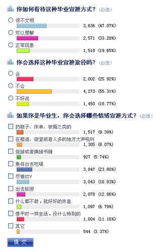 约五成网友认为毕业生砸水瓶宣泄不文明