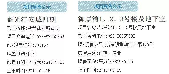 双流214套新房入市 带装修均价12000元一平米