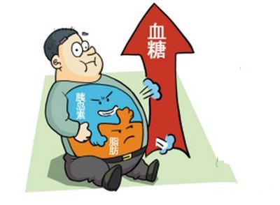 吃糖多就会得糖尿病吗?