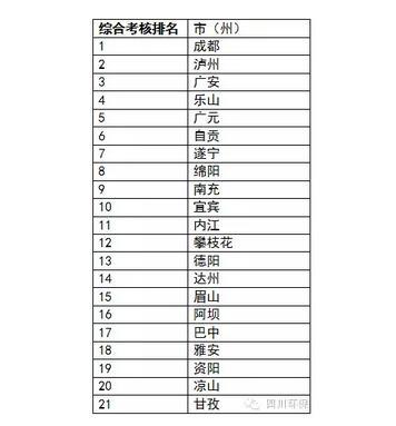 综合考评排名_点线面的综合构成图片(3)