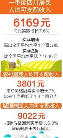 华西村人均收入_2018四川省人均收入