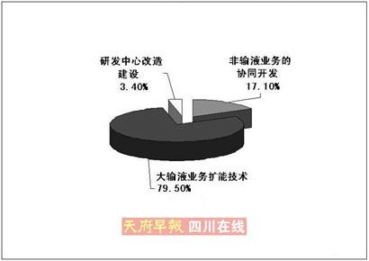 科伦药业下周招商刘革新家族集体暴富_新闻