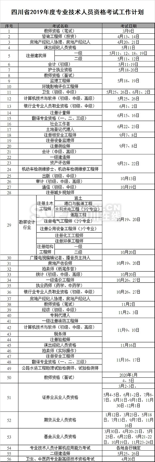 官宣:2019年四川56项专技资格考试时间定了