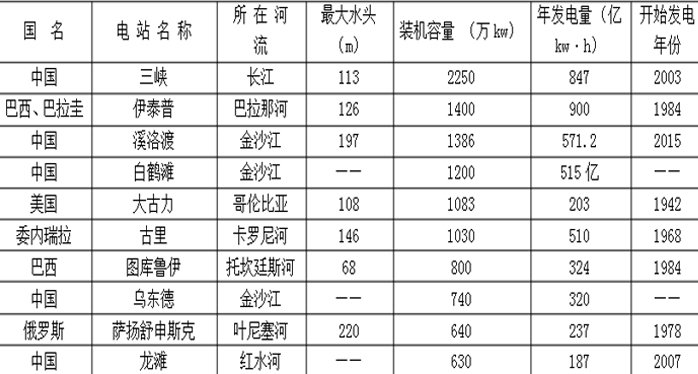 起底四川水电站--新闻+