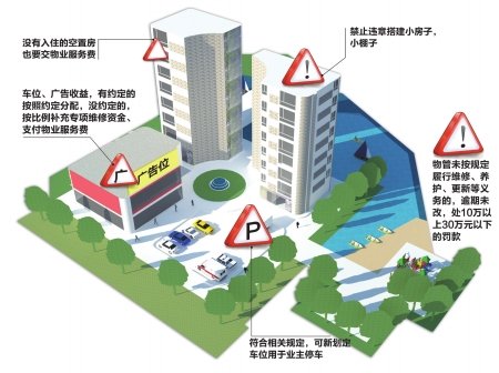 收入支出明细表模板_九州物业费收入明细表(2)