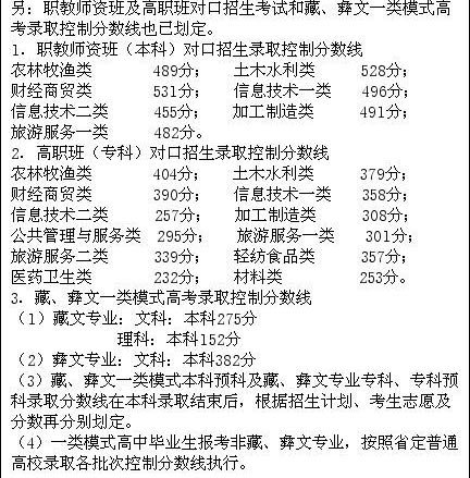 2011年四川高考录取分数线