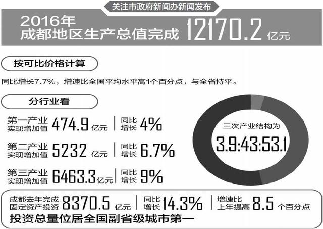 成都的经济总量跟无锡比谁高_无锡经济开发区范围图