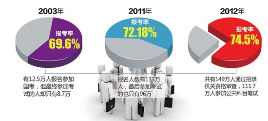 中国实际人口数量_...-2015年间中国实际人口数量与应有人口数量-长期生育管制(2)