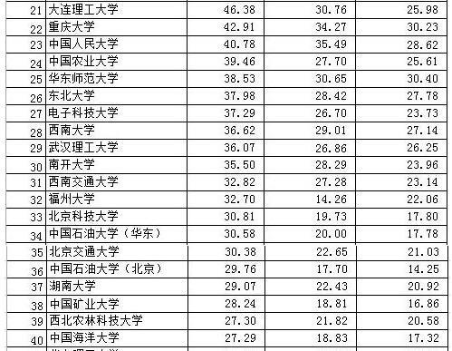中国穷人与富人的照片_中国富人年收入(2)