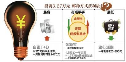 台湾人均存款_台湾定期存款单(3)