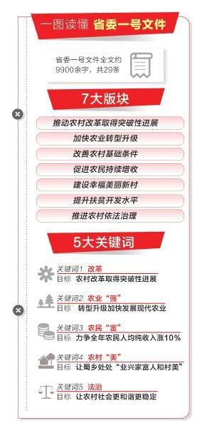 中国地图全图各省各市_中国各省农牧民均收入(3)